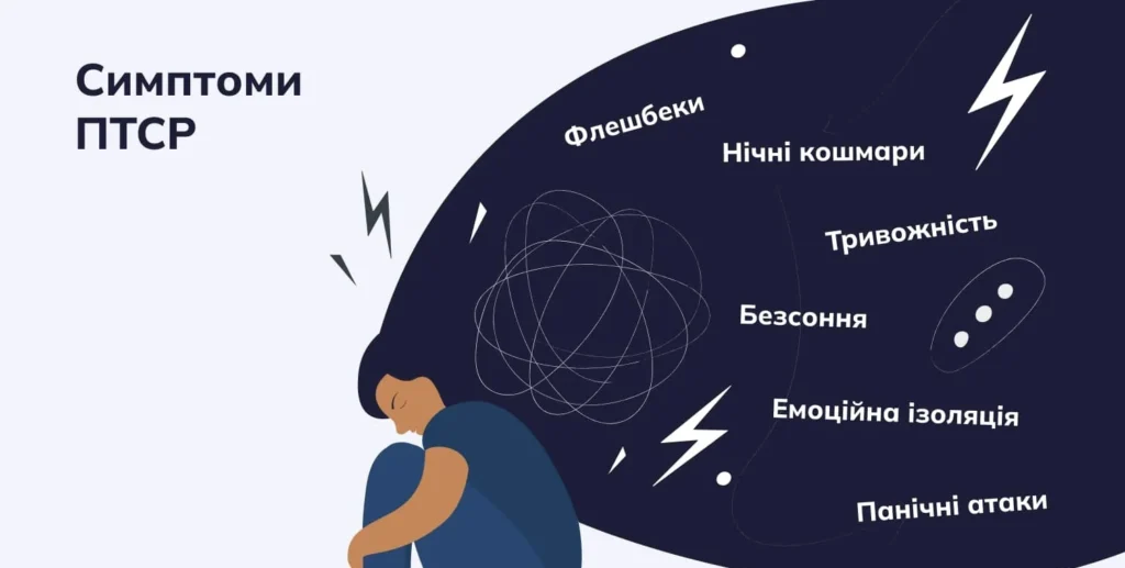 Симптоми ПТСР